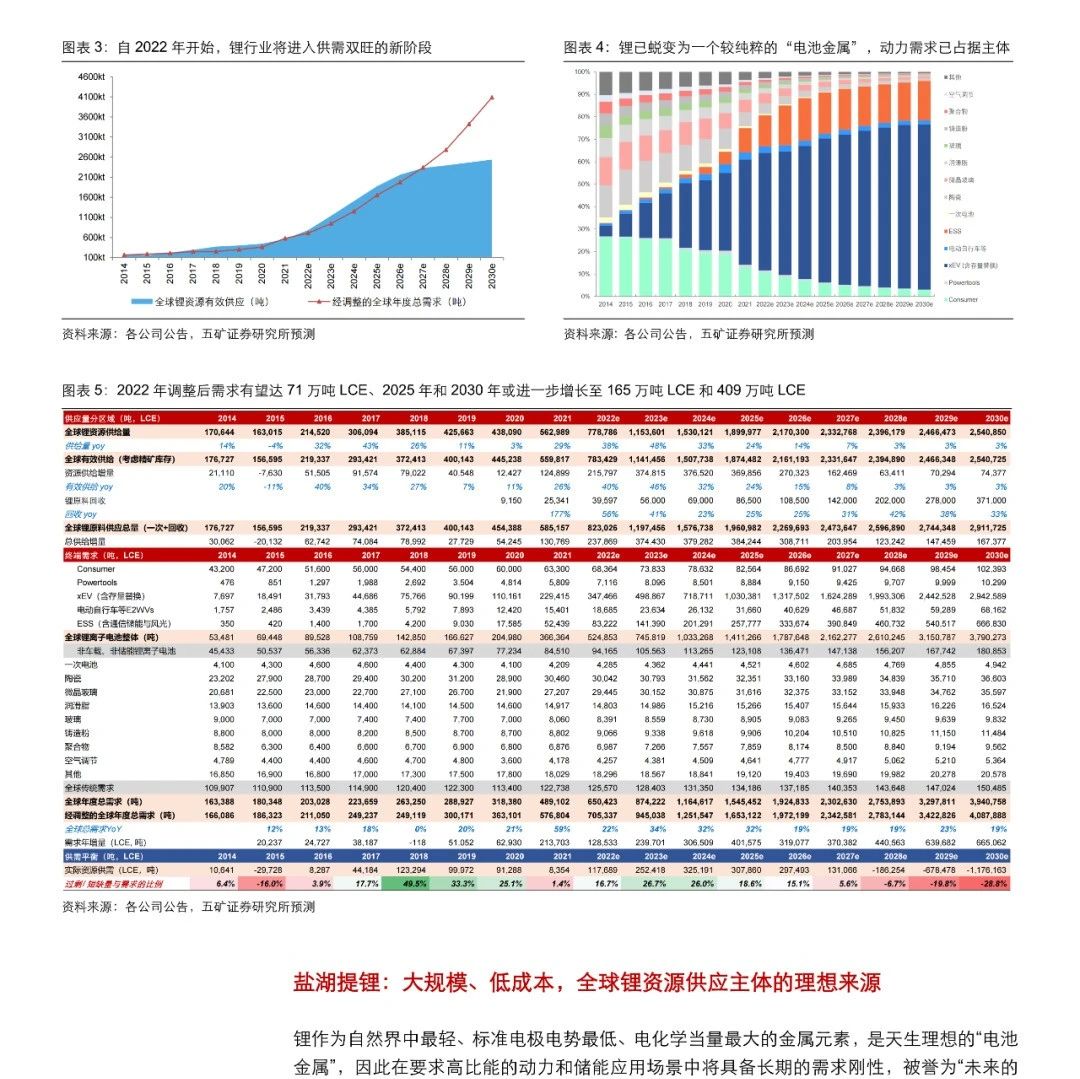 全球盐湖提锂的变革：技术为资源加持，唤醒“高原上的沉默宝藏”