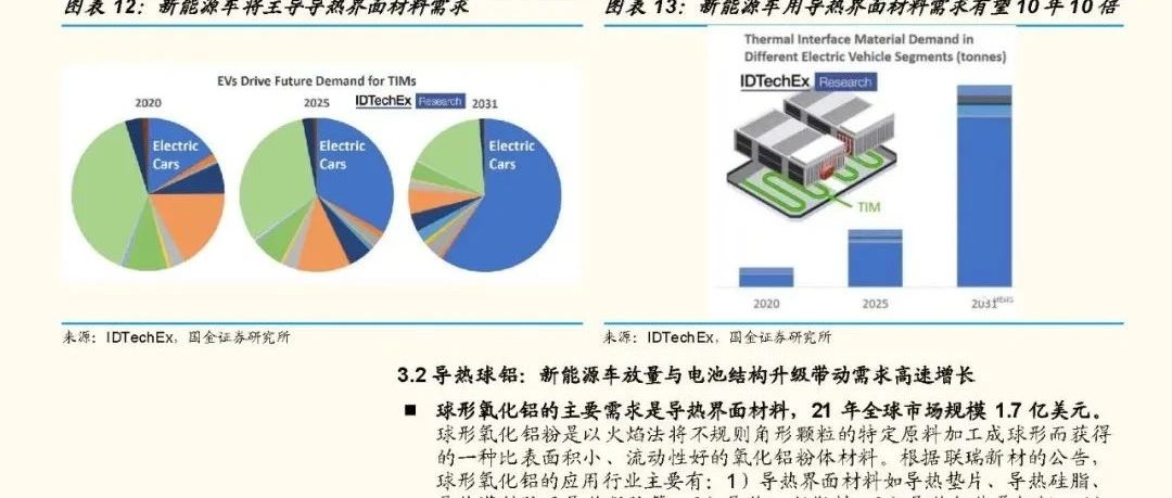 麒麟电池-结构改变带来材料机遇！