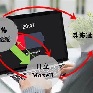 突发！ATL在美国把珠海冠宇告了！