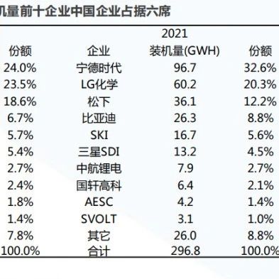 宁德时代凝聚态电池已在研发中！