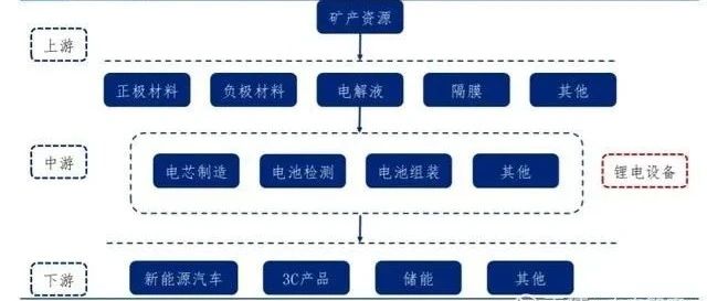 锂电中段设备行业报告：寡头竞争格局,关注不同技术路线的影响！