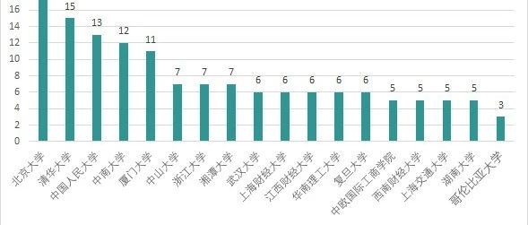 最高年薪700万！49位锂电企业家大起底！