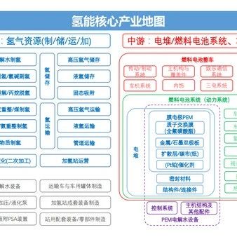 风光锂之后，氢会是新能源下一个爆点吗？