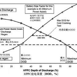 动力电池HPPC的测试原理和方法！