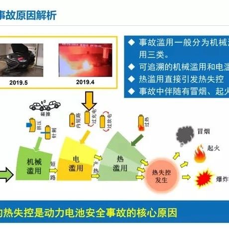 动力电池安全性研究报告！