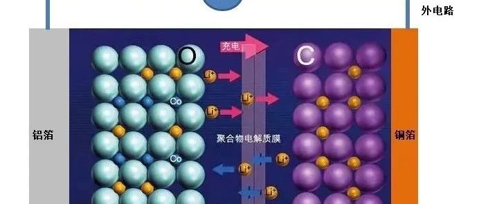 钠离子电池：正负极工业进展！