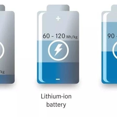 锂电池容量为何会衰减，终于有人总结了！