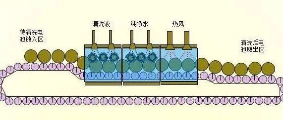 锂电池21道生产工序图解，超详细！