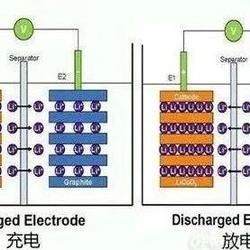 锂离子电池自放电知识点全总结！