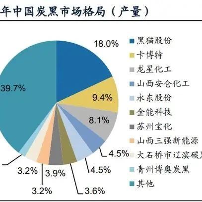 锂电池导电剂深度研究！