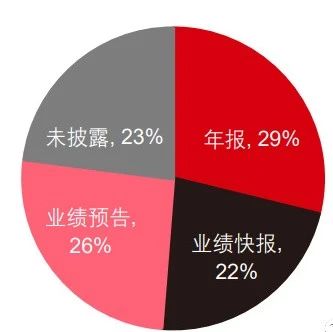 制造业专题报告：制造业2022年二季度全景气盘点！