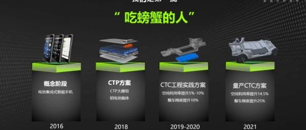 动力电池技术路线变革，CTC惊艳登场！