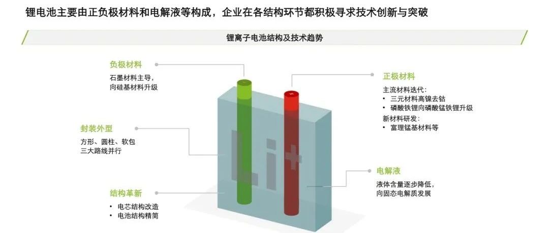 2022年中国锂电行业发展报告！