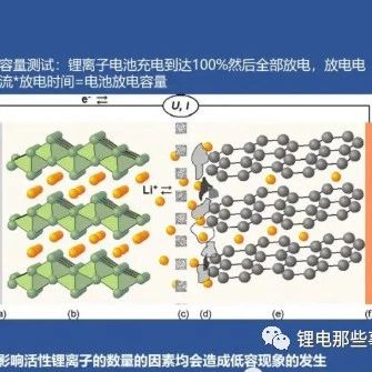 搞懂锂电池分容，这一篇就够了！