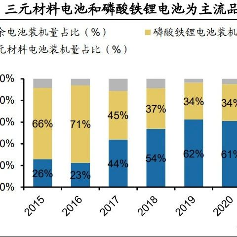 动力电池回收行业研究：汽车产业链企业渠道优势显著！