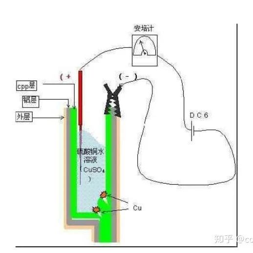 软包锂电池的边电压是怎么测试？