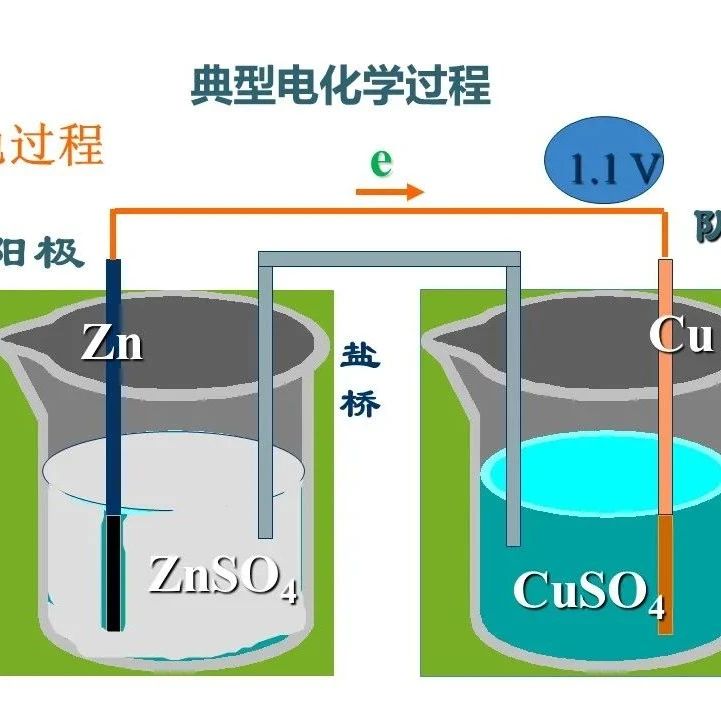 电池人必备电化学入门知识，太重要了！