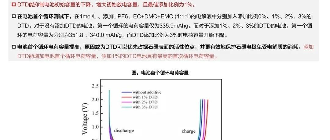 锂电材料行业专题研究：DTD，提升电池循环次数和使用寿命的新贵！