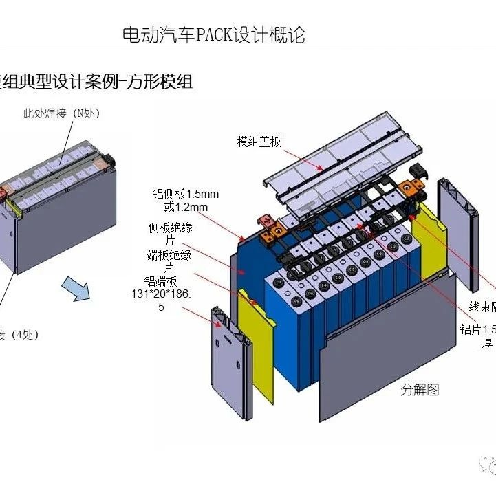 PPT丨电动汽车PACK设计概论！