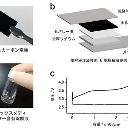 能密达500Wh/kg！新款锂空气电池问世！