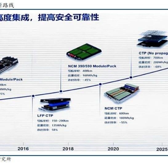 CATL深度：动力锂电领军者，迎接储能新机遇！