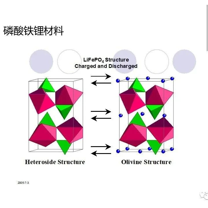 锂离子电池电芯是如何设计的？