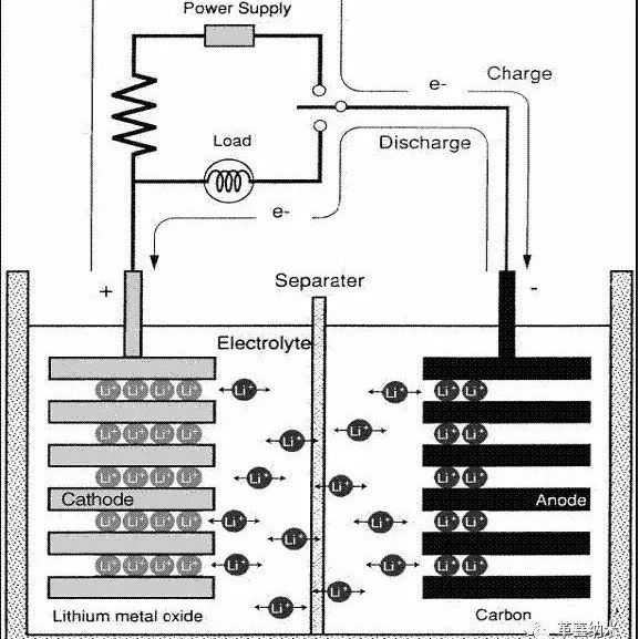 锂离子电池化成原理及注意事项！