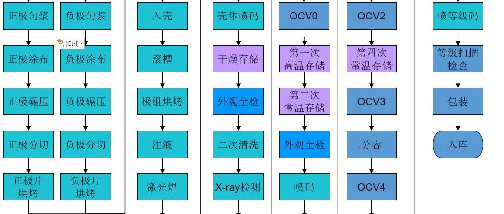圆柱电芯18650制造过程及流程培训!