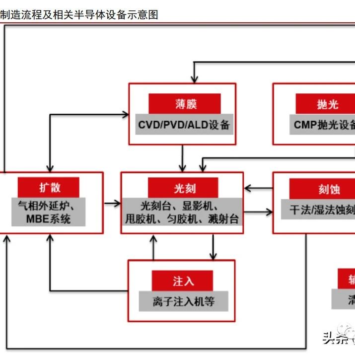 半导体设备产业深度报告：从招标数据看半导体设备国产化进展！