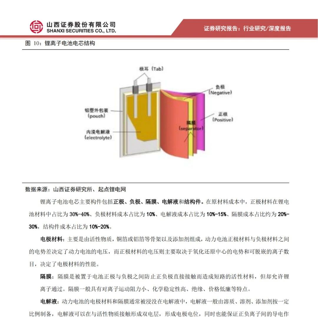 深度报告丨动力电池产业梳理：头部企业优势明显，动力电池即将迈入TWh时代!