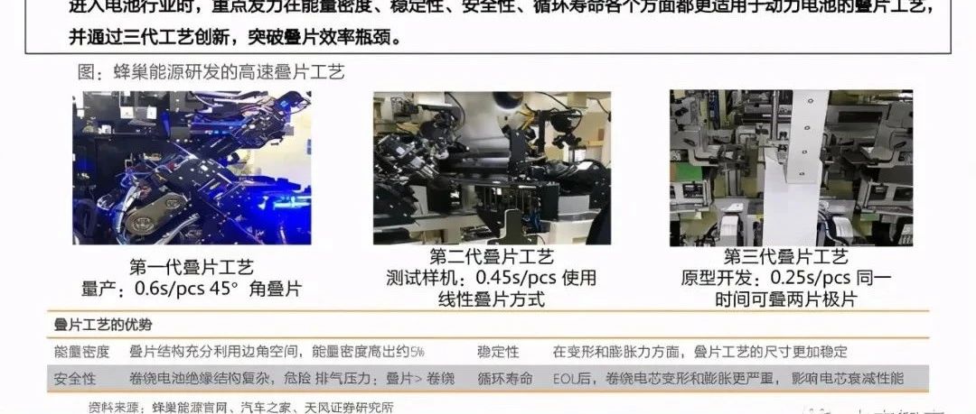 从主机厂进入动力电池行业看格局演变！