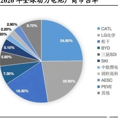 新能源汽车行业2021年度中期策略：趋势跃迁，壁垒为王！