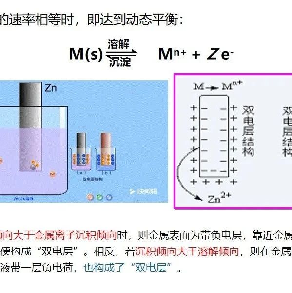 锂电池电压和极化问题分析！