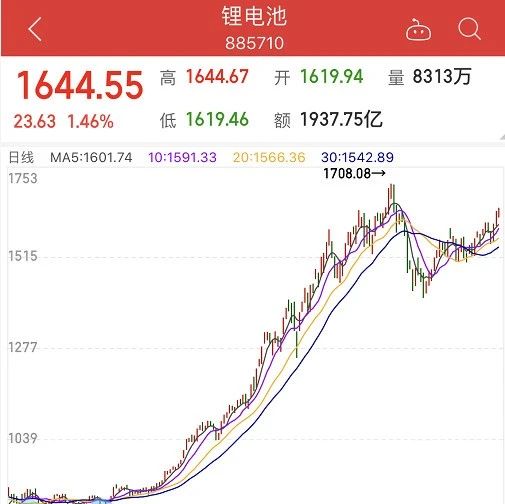 市场需求旺盛，锂电池板块强势还能挺多久？