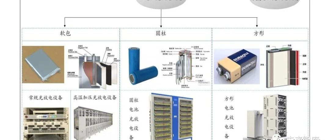 锂电设备行业深度报告：黄金成长赛道，持续受益于电动化大趋势···