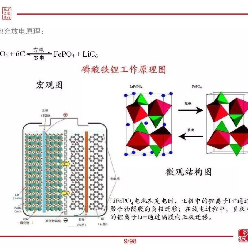 全面介绍比亚迪动力电池