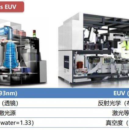 深度解析光刻机行业报告