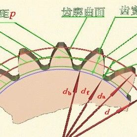 齿轮的计算