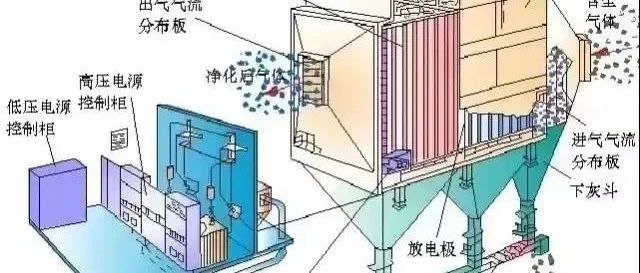 30余种除尘工艺动态图，收藏这一篇就够了！