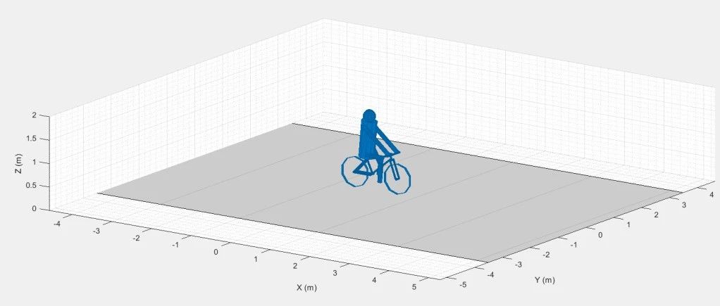 Matlab/Simulink中如何选择交通参与者的种类？