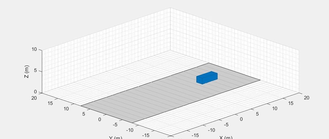 Matlab/Simulink中如何在道路到添加车辆模型并仿真？