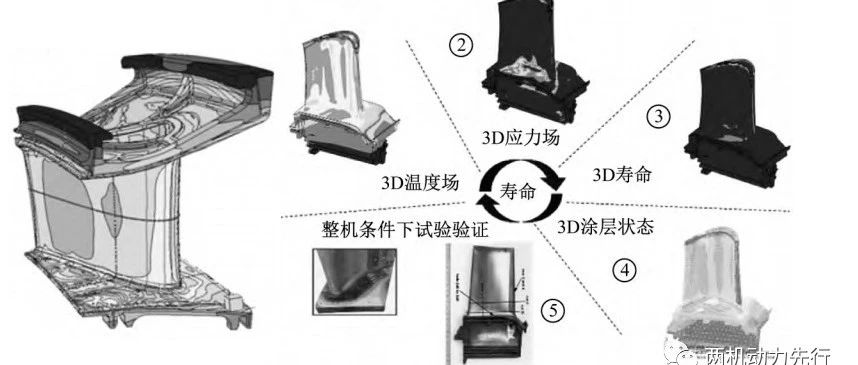 强度丨中国重燃：重型燃气轮机系统结构完整性分析与验证