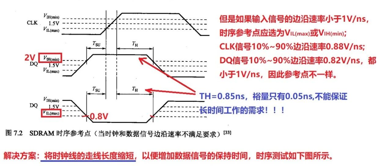 高速电路中的DDR，由于时序问题引起的错误，怎么解决？