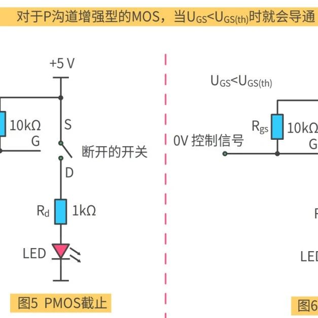 很基础的MOS管知识