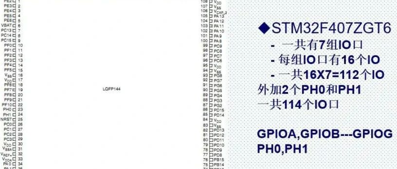 嵌入式学习（十一）—STM32 通用IO