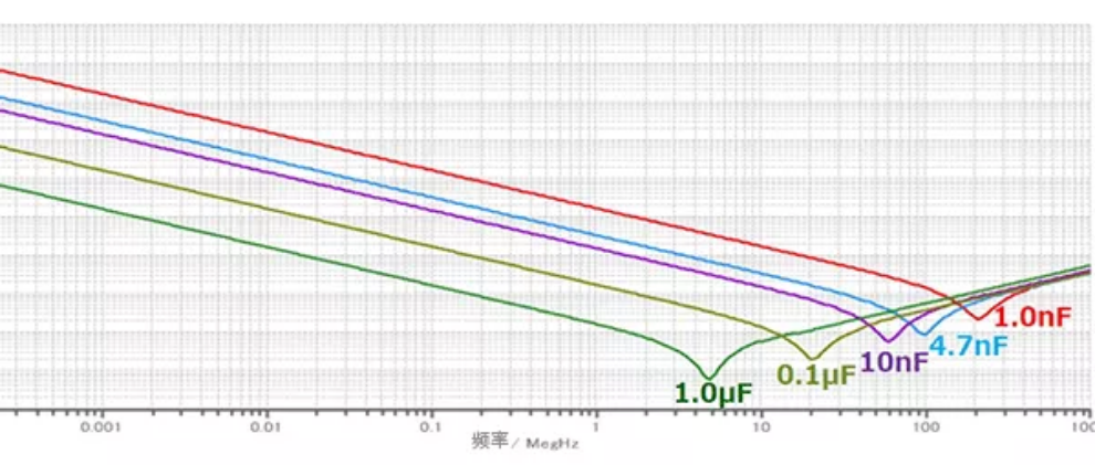 电容的频率特性