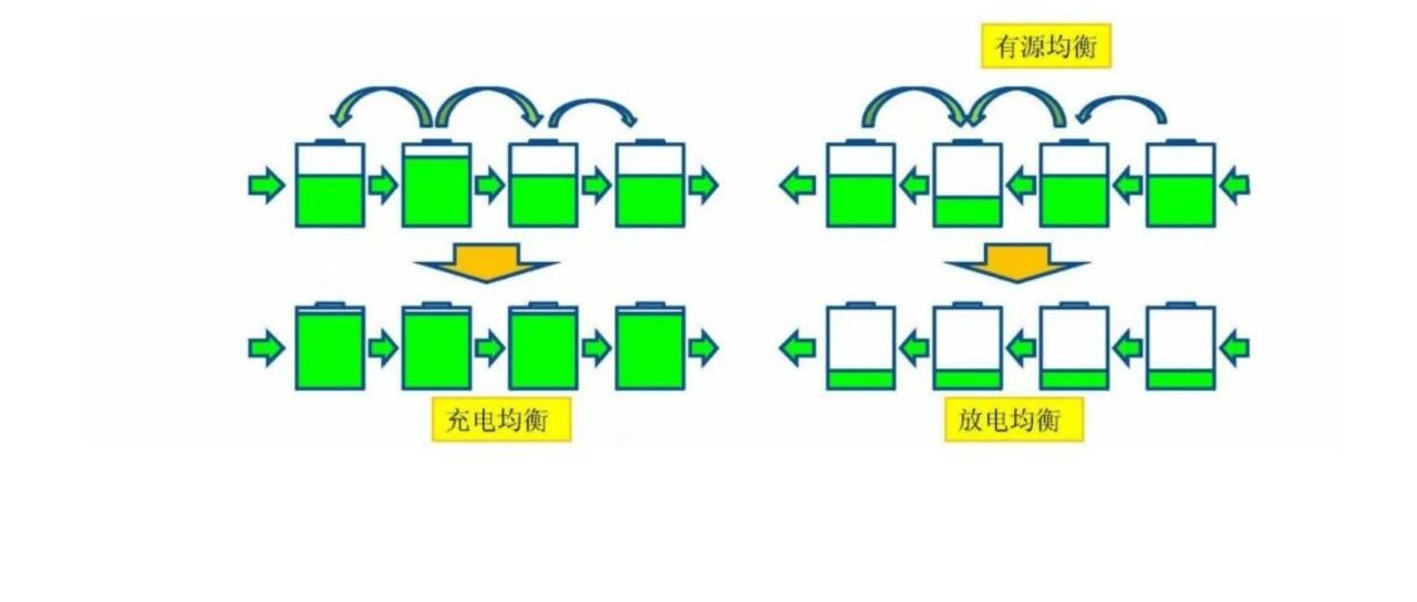 BMS 均衡方法简介