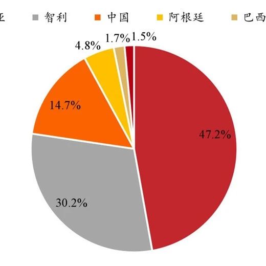 锂电行业产业链：正极、负极、电解液和隔膜！