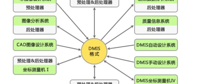 RationalDMIS DMIS编程知识