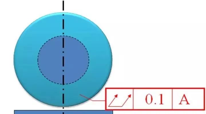 测量软件关于端面圆（全）跳动测量评价